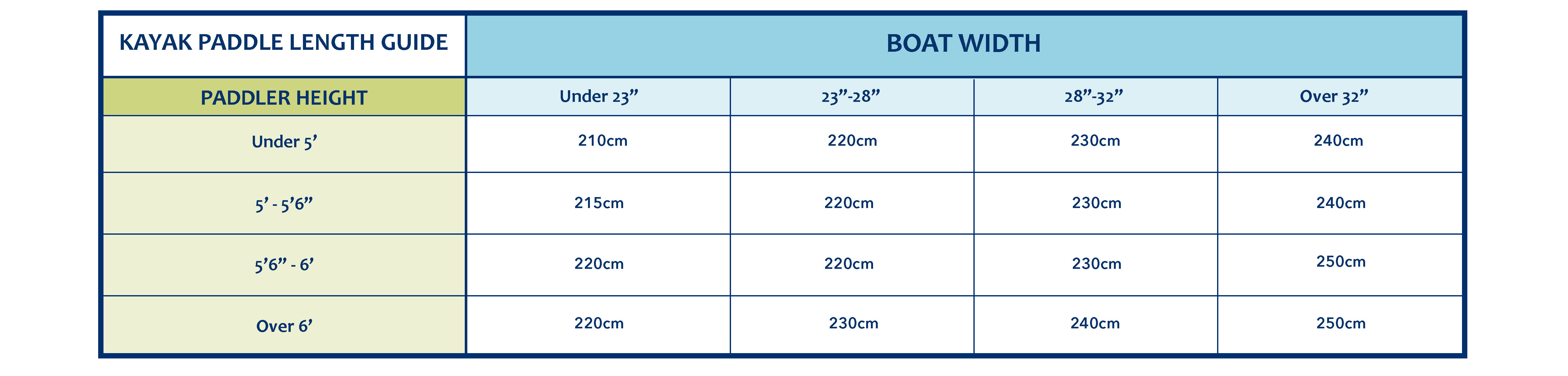 Canoe Paddle Sizing Chart